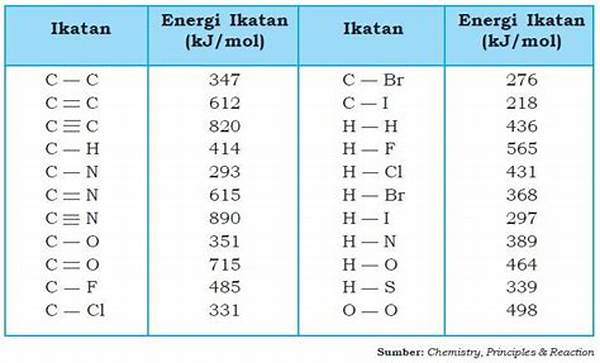 Energi Ikatan
