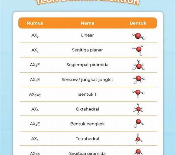 Bentuk Molekul