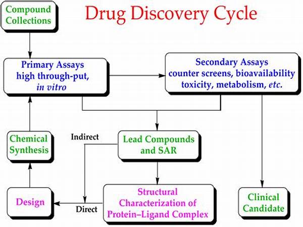 Drug Discovery