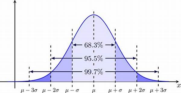 Gaussian