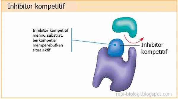 Molekul Inhibitor