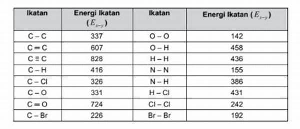 Pengukuran Energi Ikatan