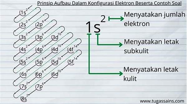 Prinsip Aufbau