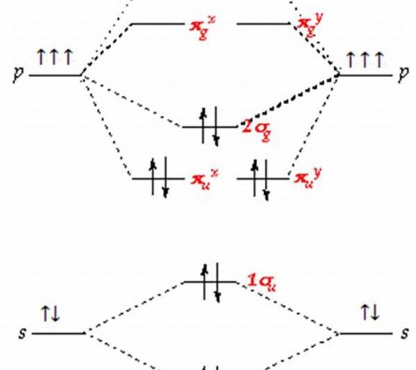 Teori Orbital Molekul
