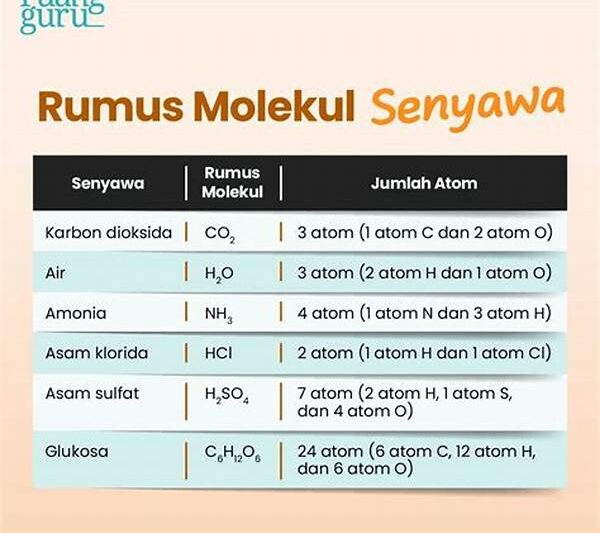 Perbandingan Senyawa Kimia