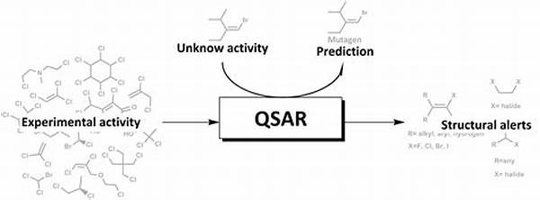 Qsar Modeling