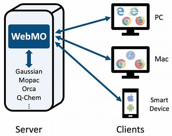 Webmo