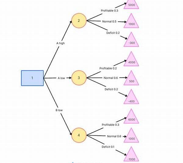 Decision Tree Molekul