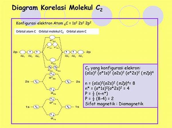 Konfigurasi Molekul