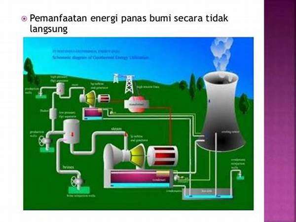 Konversi Energi