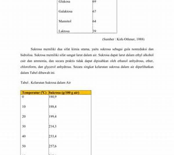 Sifat Kimia Molekulprediksi Titik Lebur