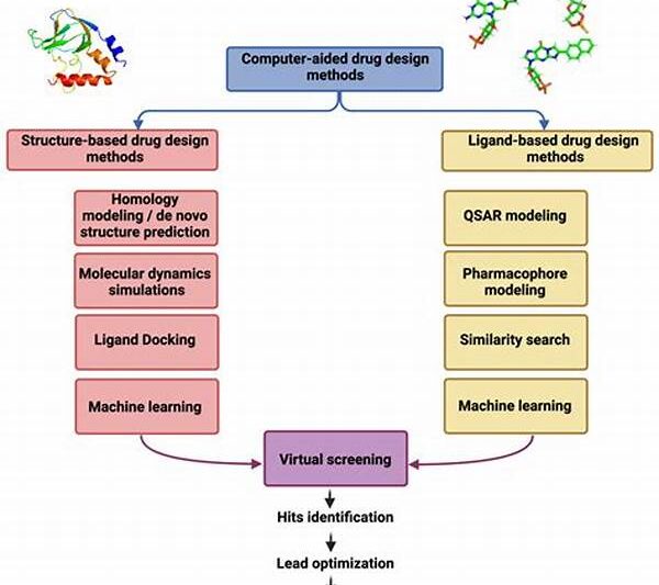 Drug Design Computational Chemistry
