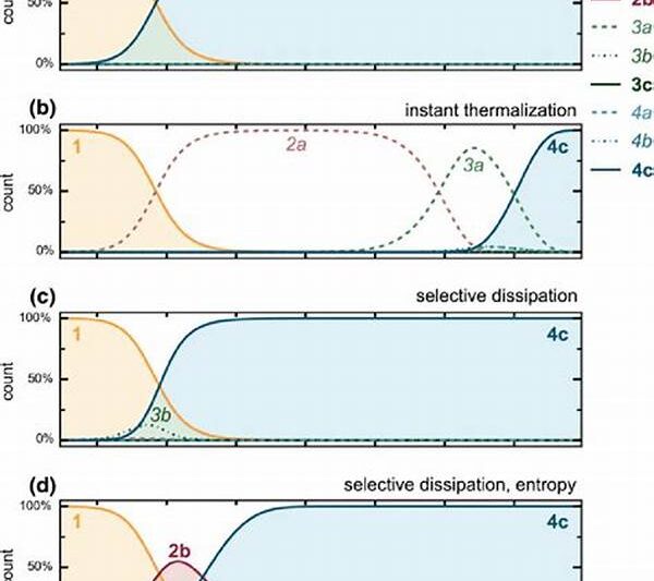 Reaction Kinetics Simulation